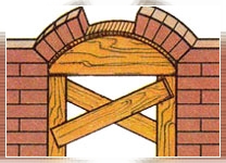 Кружала — деревянная форма, поддерживающая опалубку