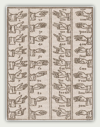 Распространённый в средневековой Европе и на Ближнем Востоке пальцевый счёт. Из книги «Сумма арифметики» итальянского математика Луки Пачоли, 1494 год.